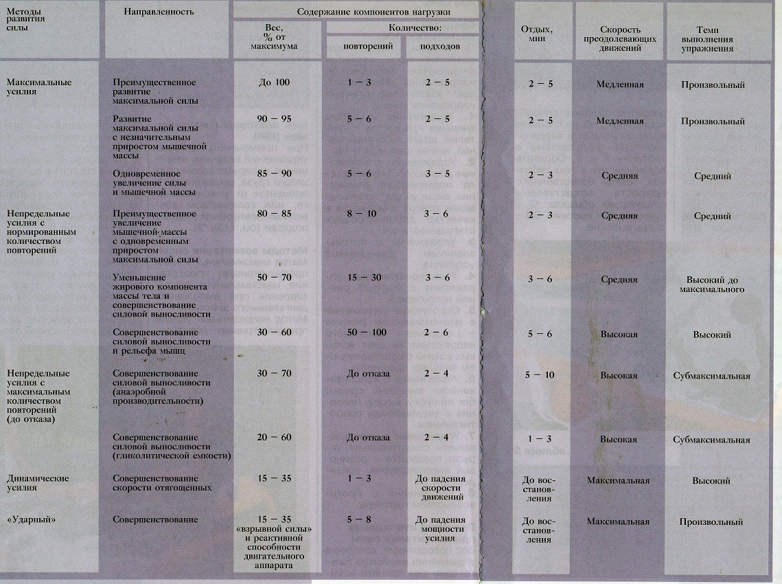 мвп-сила4