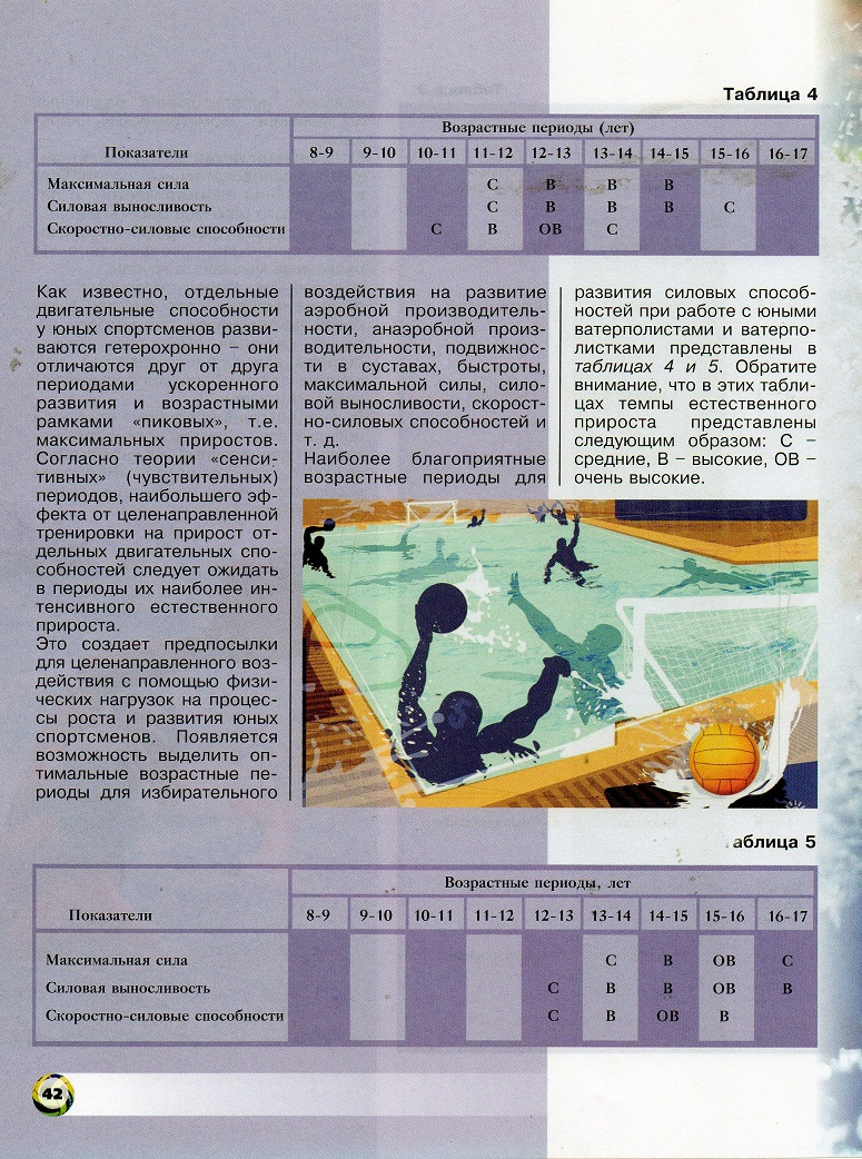мвп-сила6